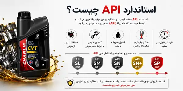 اینفوگرافیک استاندارد API روغن موتور؛ معرفی سطوح API SL، API SM، API SN، API SN+ و API SP همراه با روغن موتور چارلی اویل