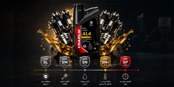 api-engine-oil-standard-infographic-charlie